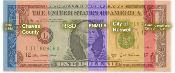 currency